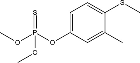 Forsyth innehåller en stark insekticid fenthion.